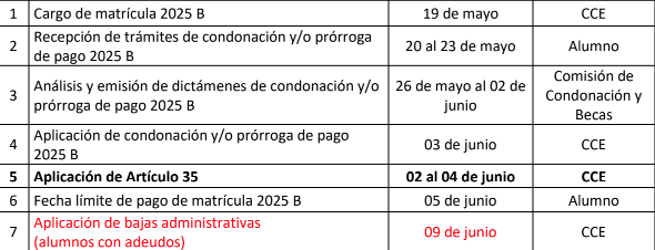 Condonación