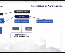 Visita organismo acreditador a la licenciatura en Agronegocios del CUSur